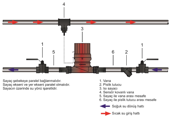 Kalorimetre Kullanımı